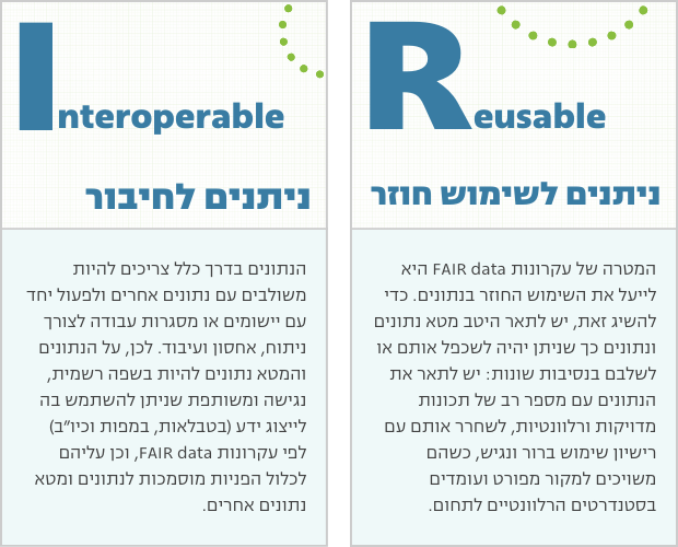 FAIR data - interoperable, reusable