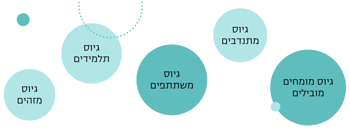 תוכן הפרק