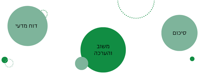 תוכן הפרק