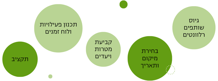תוכן הפרק